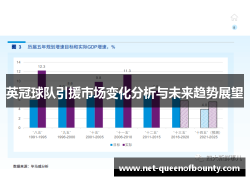 英冠球队引援市场变化分析与未来趋势展望