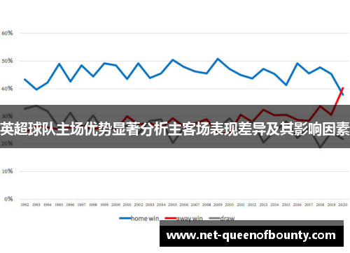 英超球队主场优势显著分析主客场表现差异及其影响因素