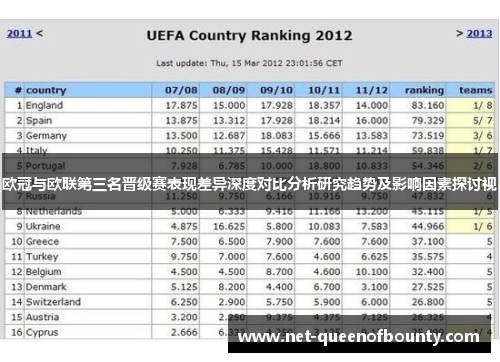 欧冠与欧联第三名晋级赛表现差异深度对比分析研究趋势及影响因素探讨视