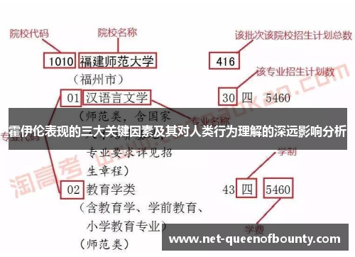 霍伊伦表现的三大关键因素及其对人类行为理解的深远影响分析