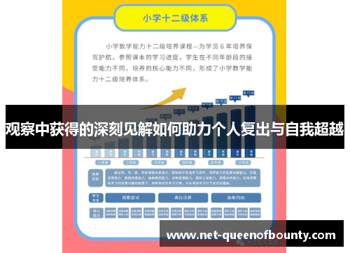 观察中获得的深刻见解如何助力个人复出与自我超越 观察中获得的深刻见解如何助力个人复出与自我超越