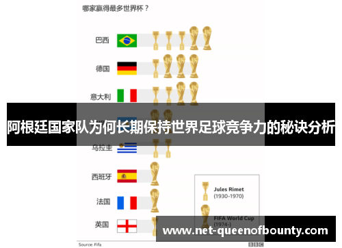 阿根廷国家队为何长期保持世界足球竞争力的秘诀分析