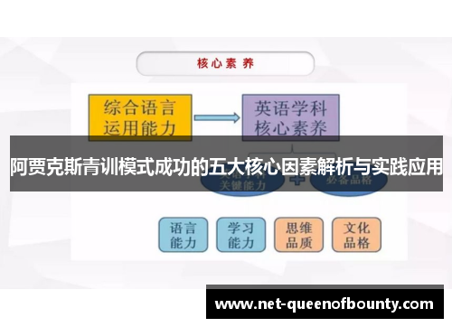 阿贾克斯青训模式成功的五大核心因素解析与实践应用